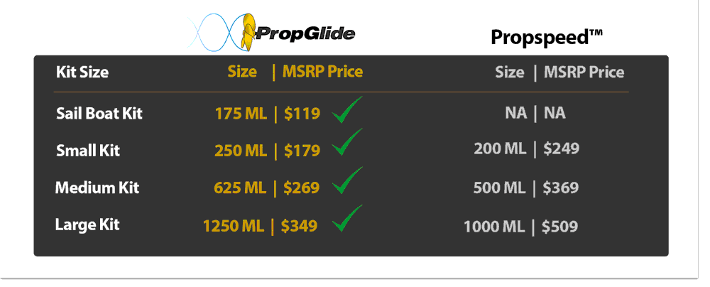 propspeed review
