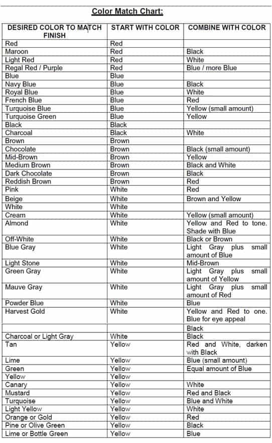 Gelcoat Colour Chart