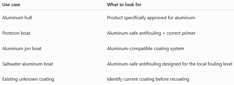 What Bottom Paint Is Safe for Aluminum Boats