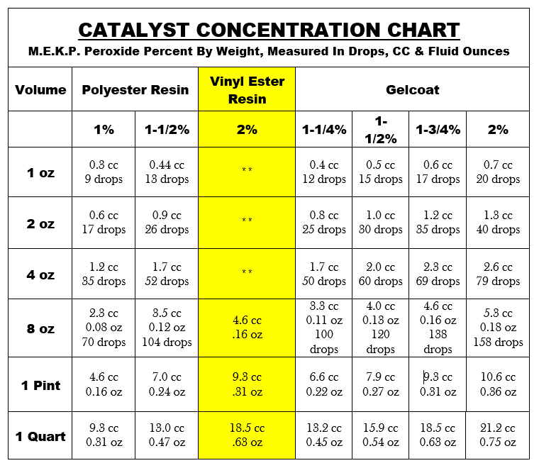 Gelcoat Color Match Chart